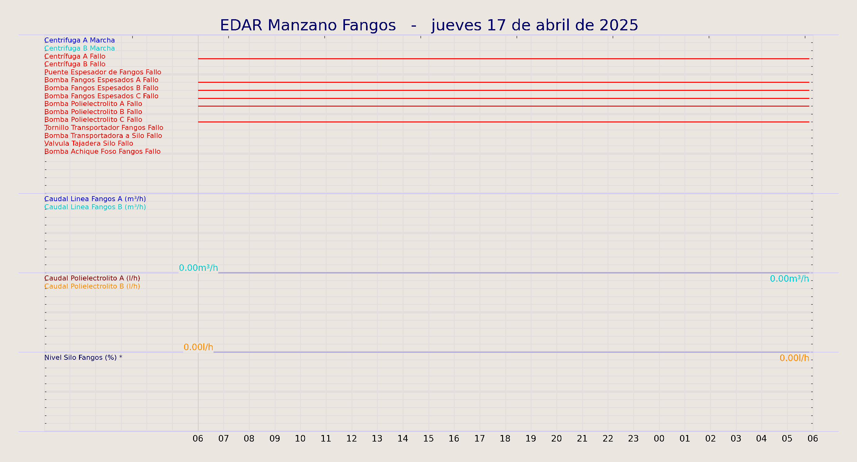 ../../imagenes/vid/2025/EDAR Manzano Fangos/2025-04-17 EDAR Manzano Fangos.png